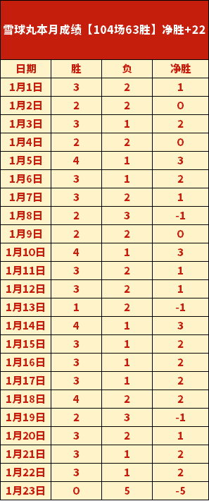 哈兰德双响,助曼城取胜,热刺,征途国际,征途国际平台,征途国际官网,征途国际模拟器在线试玩