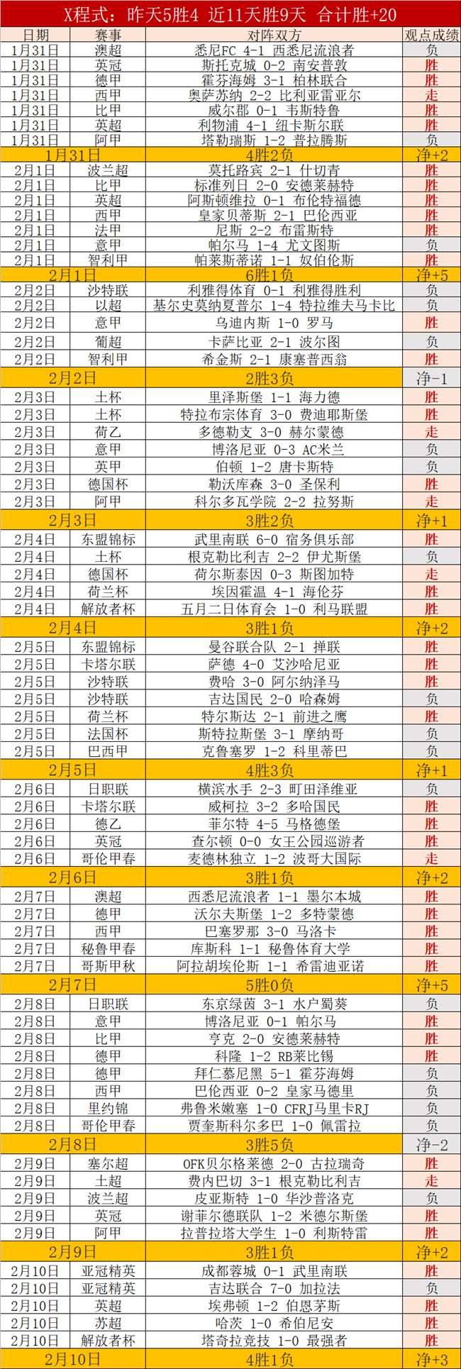 沙特,教练看好中,有望闯进四,征途国际,征途国际平台,征途国际官网,征途国际模拟器在线试玩