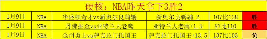球员排行榜,约基奇稳居,首位,征途国际,征途国际平台,征途国际官网,征途国际模拟器在线试玩