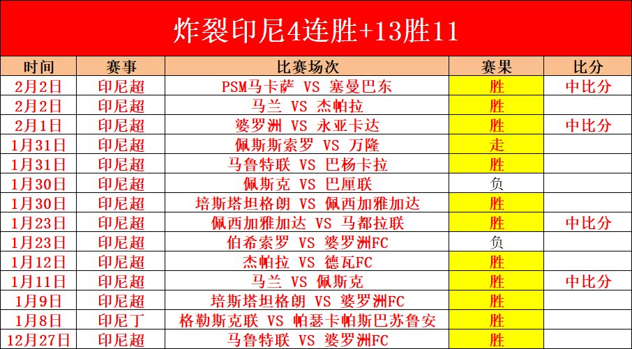 意甲焦点对,决揭秘,比萨,征途国际,征途国际平台,征途国际官网,征途国际模拟器在线试玩
