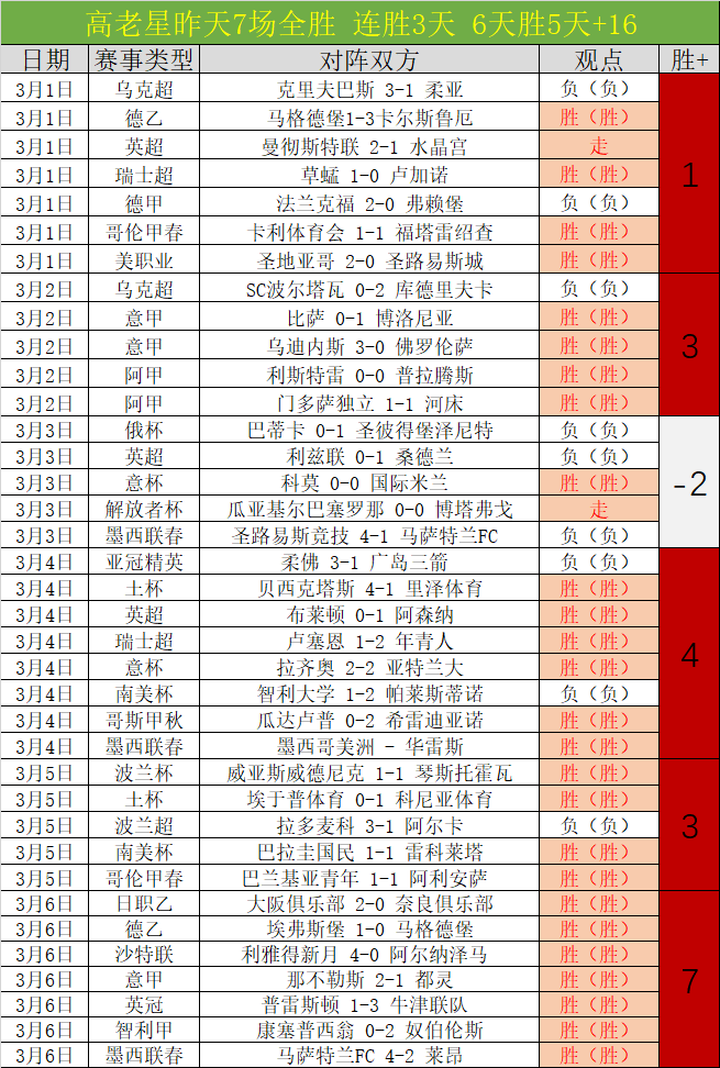皇家社会对,阵莱万特,西甲比赛比,征途国际,征途国际平台,征途国际官网,征途国际模拟器在线试玩