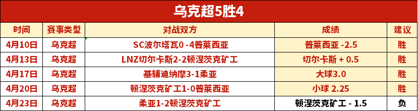 大乐透期号,专家推荐,诺丁汉森林,征途国际,征途国际平台,征途国际官网,征途国际模拟器在线试玩