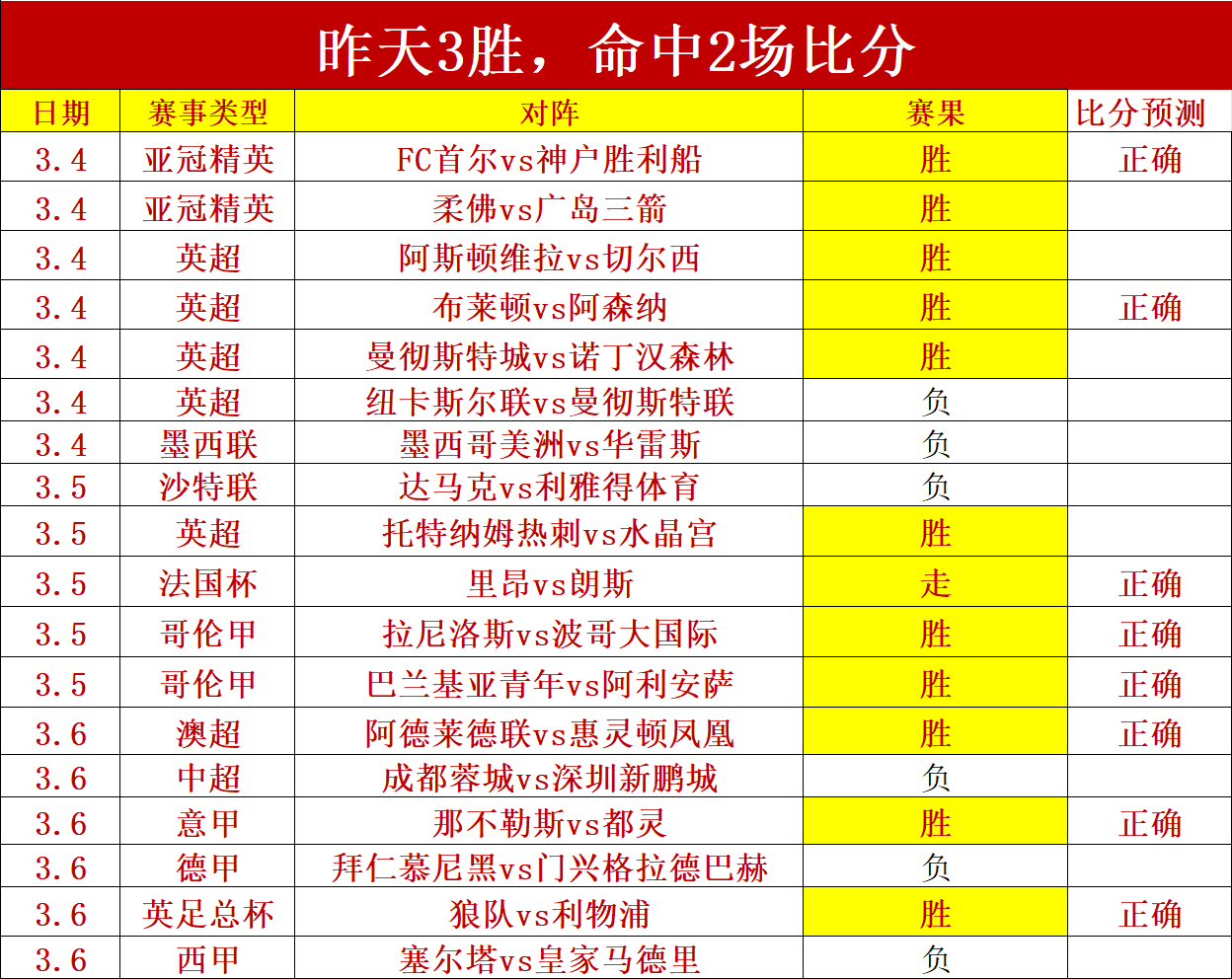 赵金红,公斤级举重,世锦赛三金,征途国际,征途国际平台,征途国际官网,征途国际模拟器在线试玩