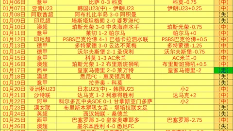 弗格替补惊艳，得分助攻全面开花，11投7中&三分8投5中，贡献22分2板1助1断