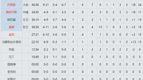 2021-2022赛季西甲第4轮战况盘点