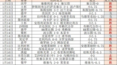 大乐透期号专家推荐：瓜瓜大胜解析及前区十码质合分析